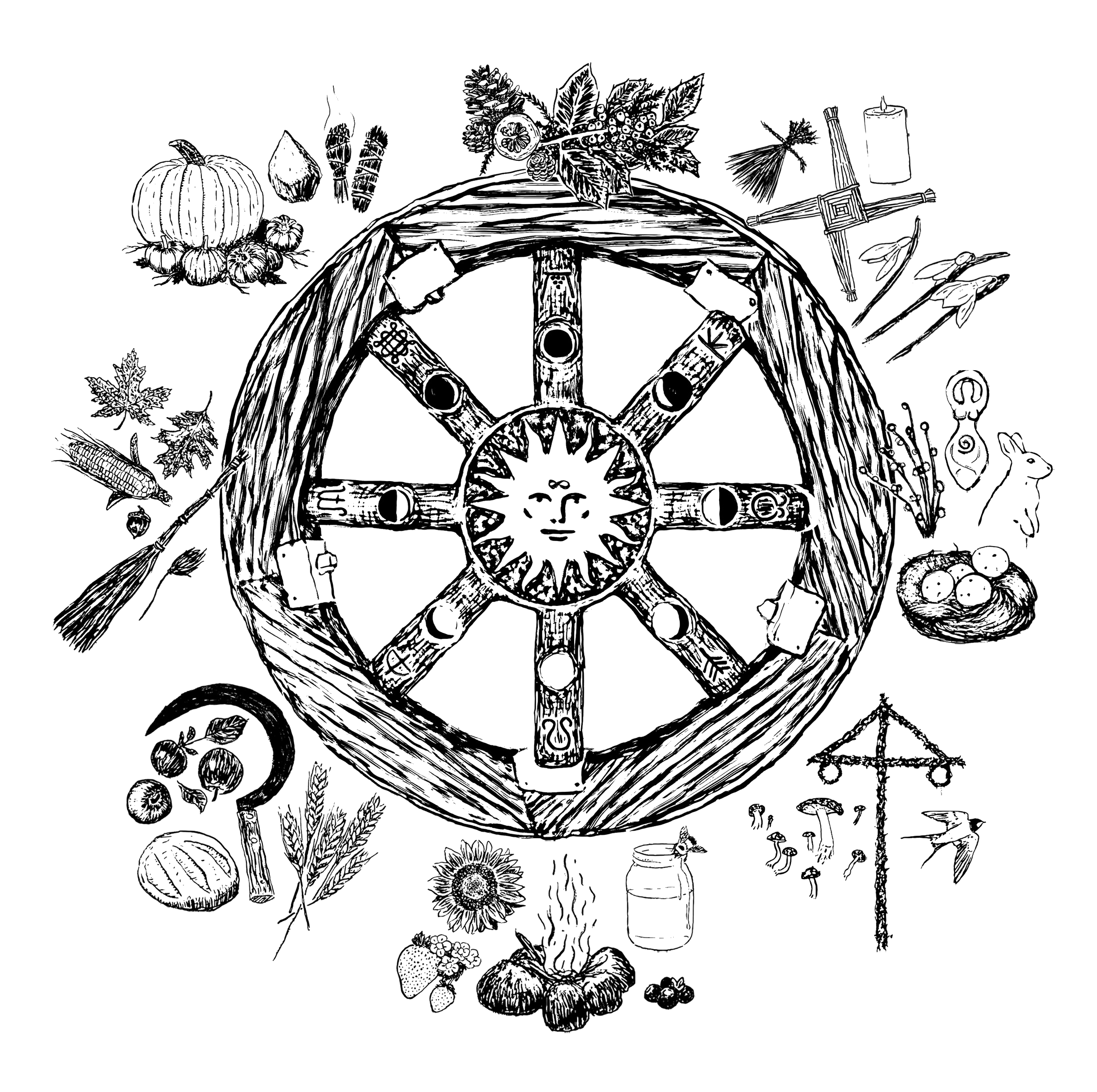 An illustration of the celtic wheel of the year.
